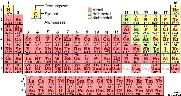 Liquid carbon dioxide