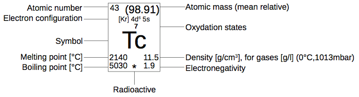 printable periodic table pdf chemglobe